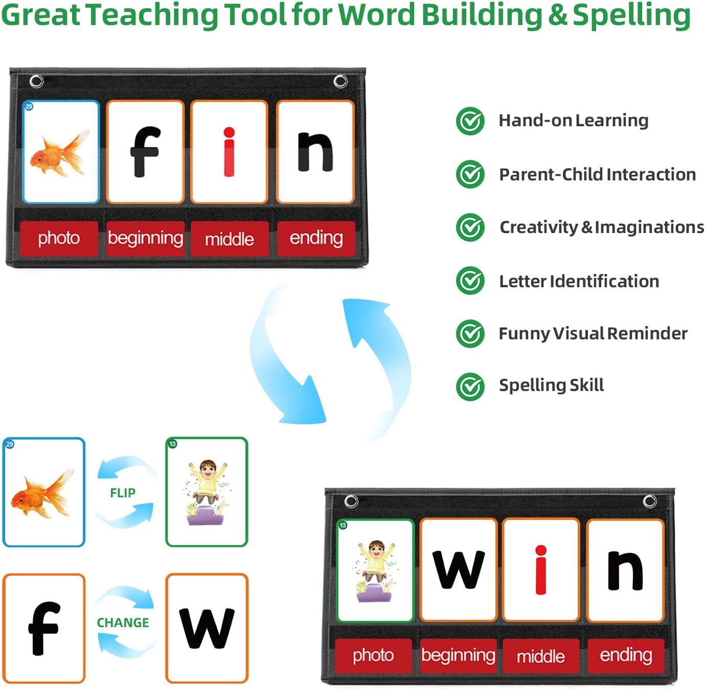 CVC Word Building Pocket Chart - Phonics Card Game recensie en prijs
